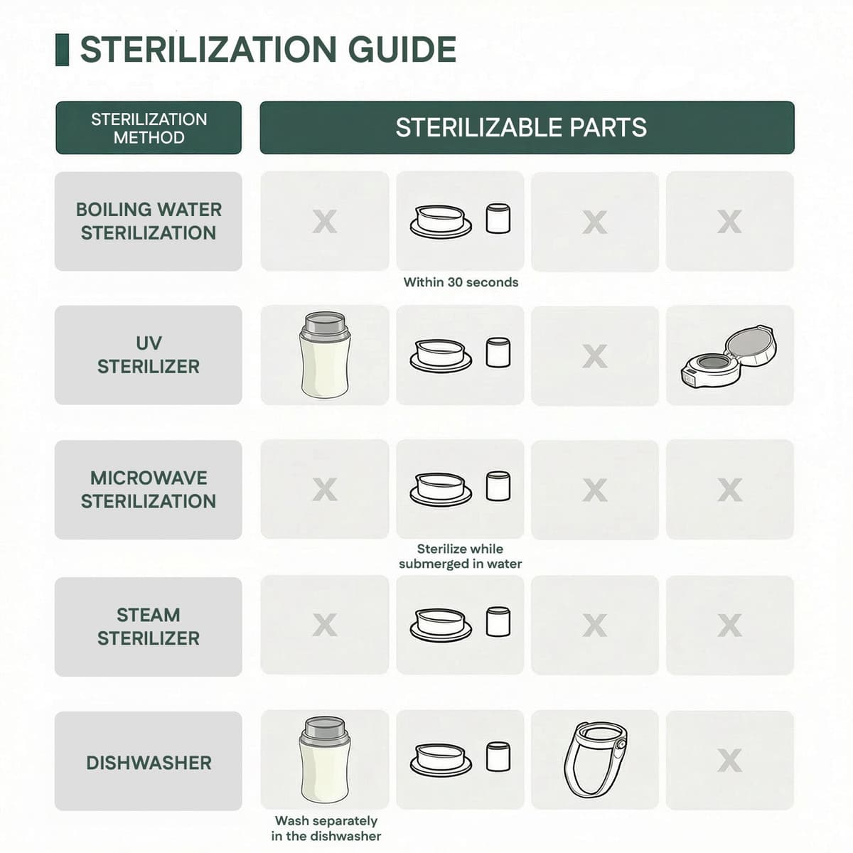 Grosmimi PPSU Straw Cup components — bottle, one-touch cap, silicone straw teat, handle, straw tube, and weighted straw kit