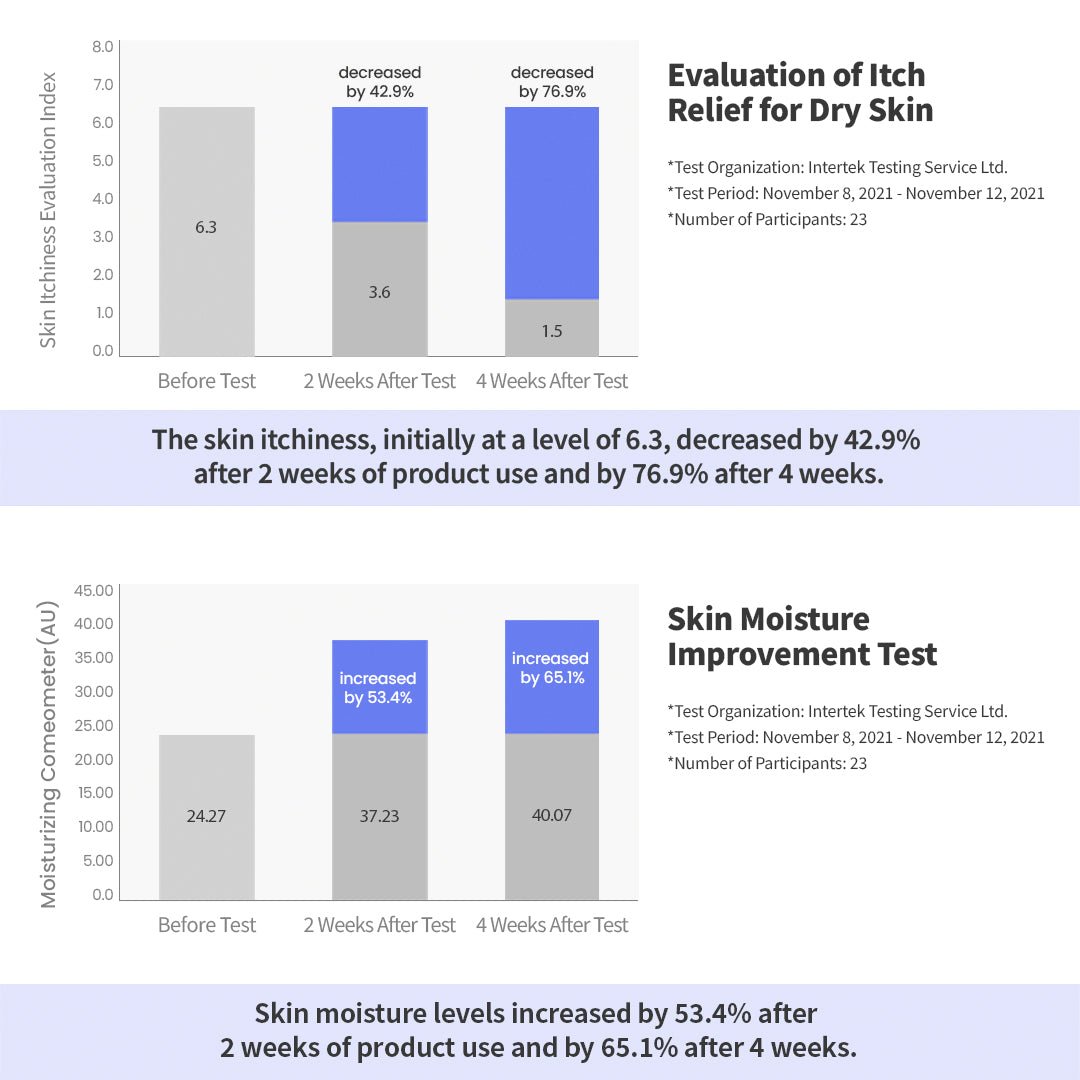 CHA&MOM Essential Bundle - Zezebaebae