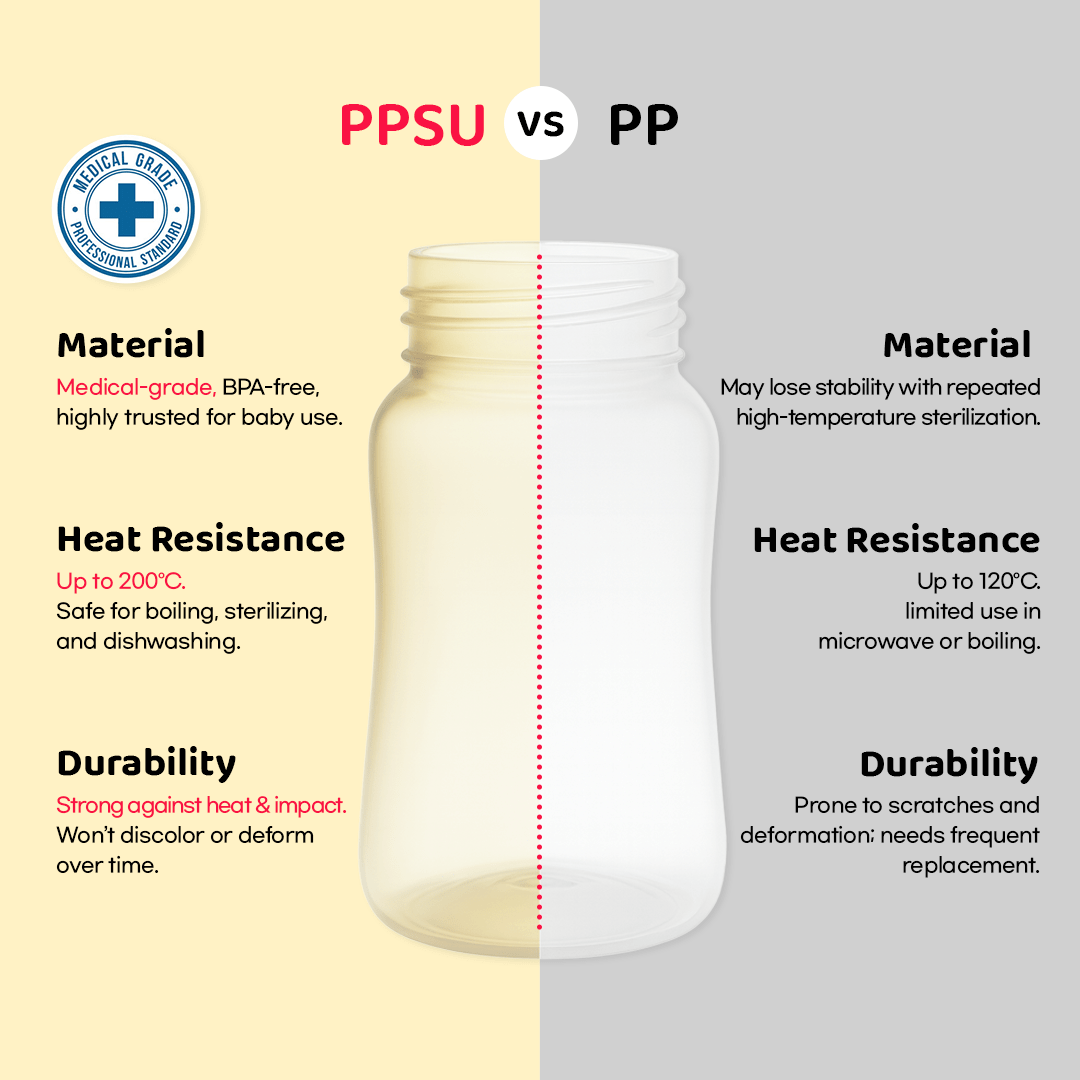 Grosmimi PPSU Straw Cup with Flip Top - 10oz (300ml) Stage 2 Straw - Zezebaebae