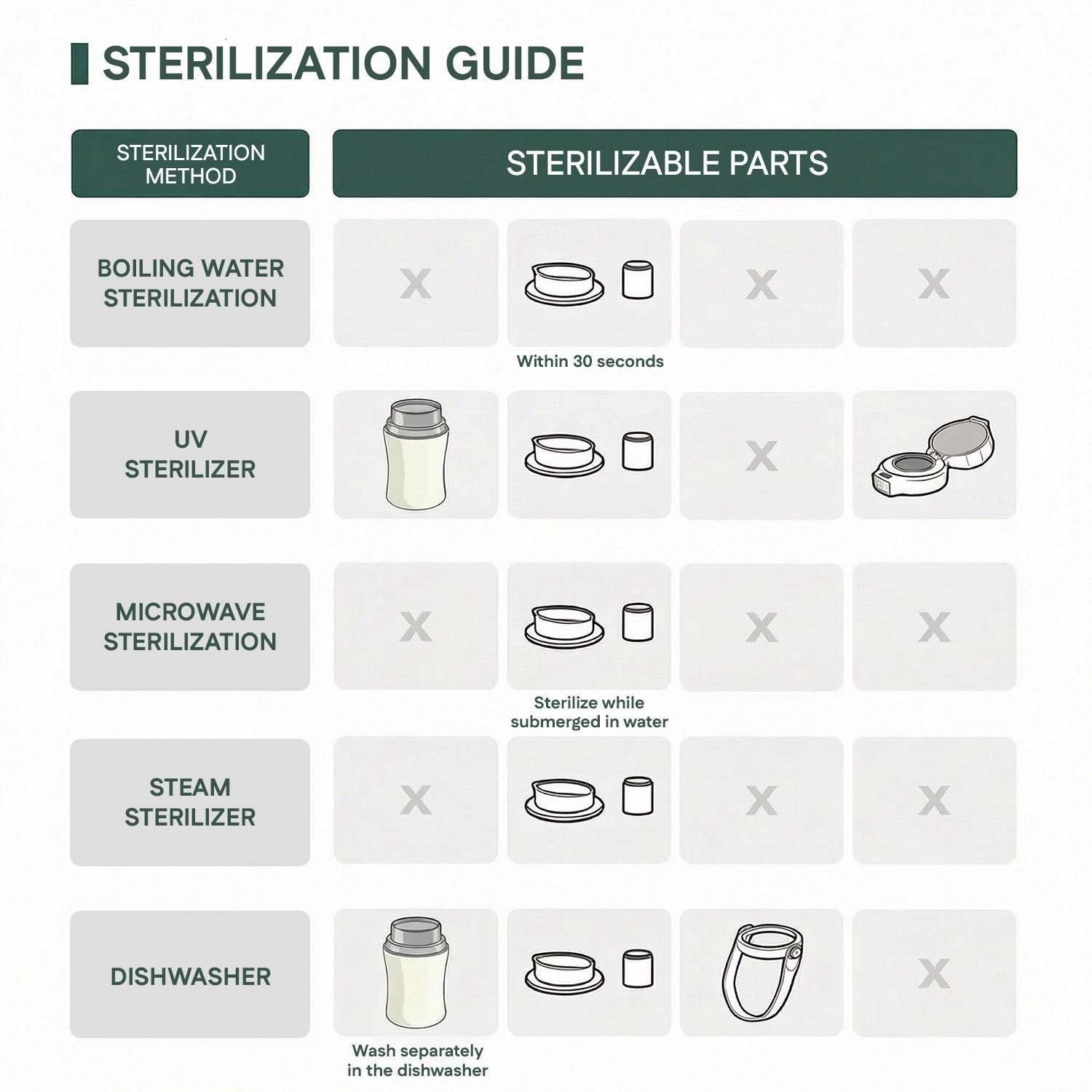 Grosmimi Stainless Steel Kids Tumbler - 10oz (18 Months+) - Onzenna