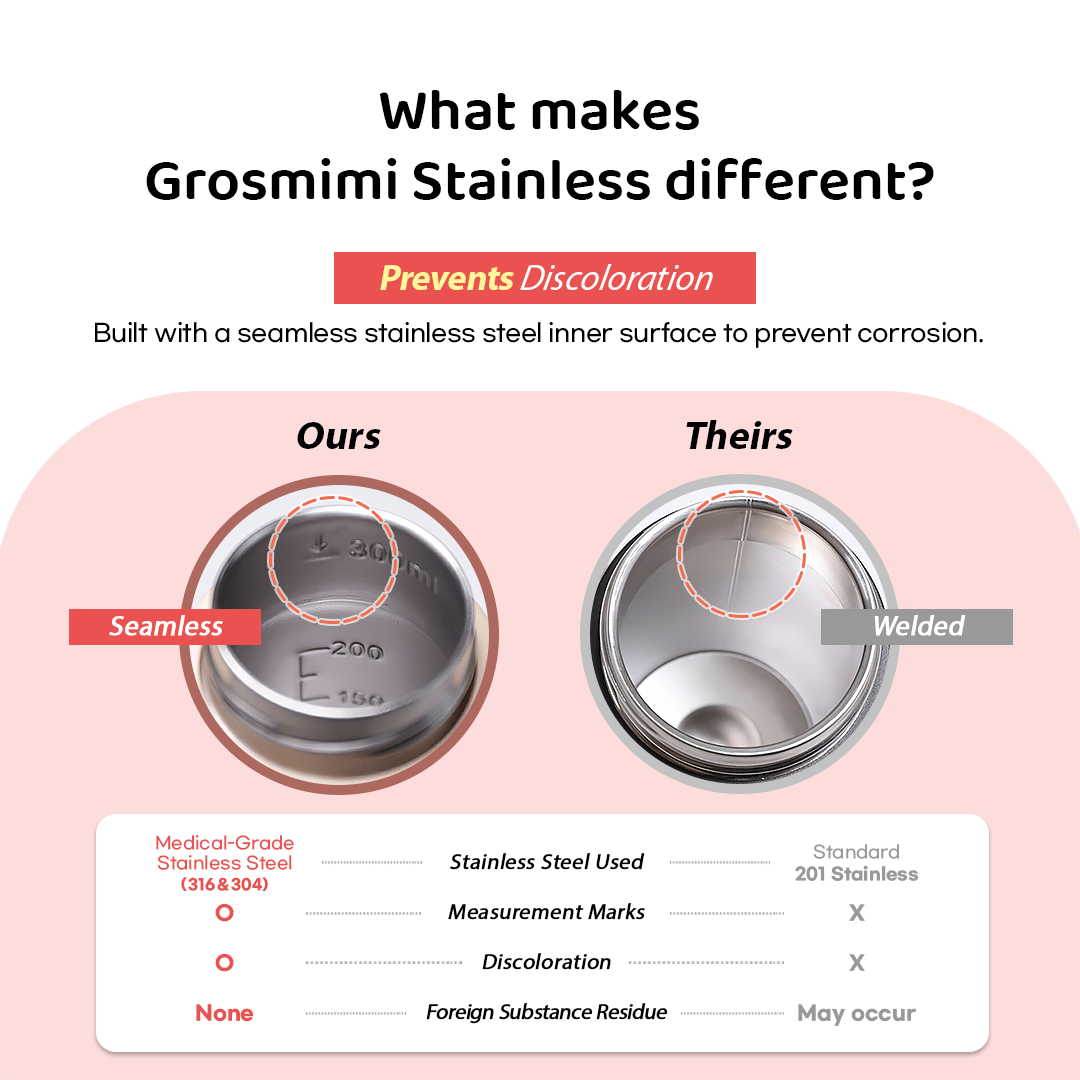 Grosmimi Stainless Steel Straw Cup with Flip Top - 10oz (300ml) - Zezebaebae