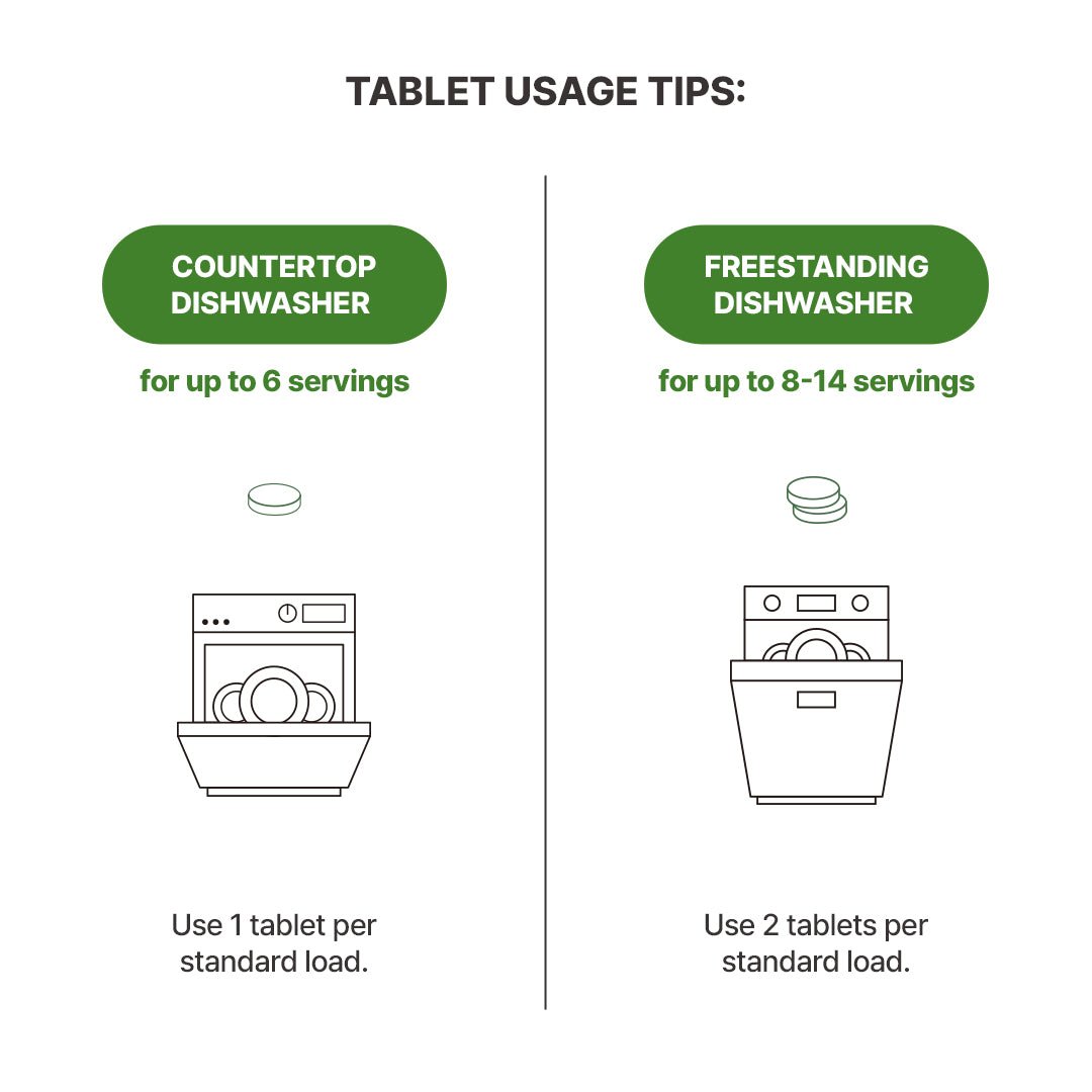 Nature Love Mere Dishwasher Detergent Tablets (60 tablets) - Zezebaebae